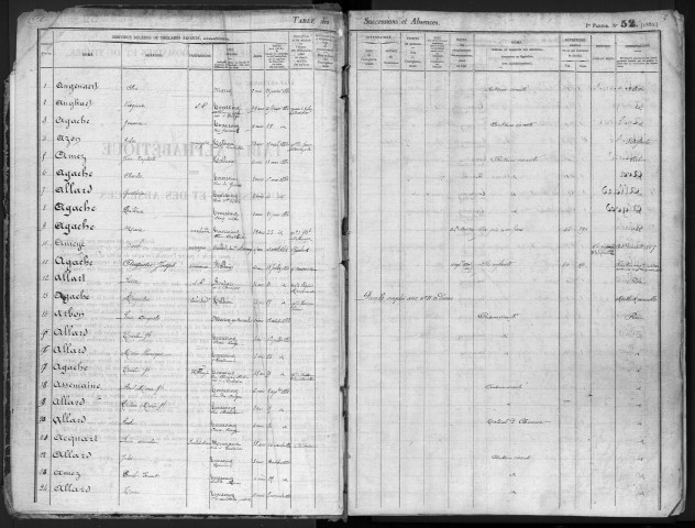 TOURCOING / 3Q - 528 / 35 [1884 - 1886]