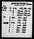 BEAUREPAIRE-SUR-SAMBRE / NMD [1793-1803]