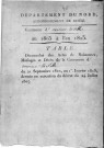 AVESNES-LE-SEC / 1802-1812