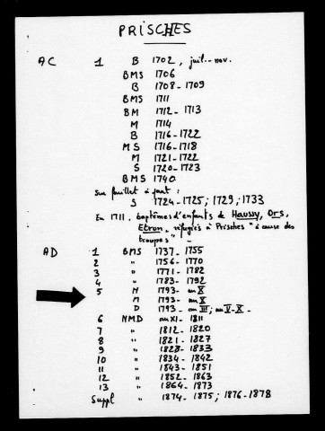 PRISCHES / NMD [1793-1820]