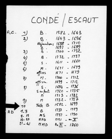 CONDE-SUR-L'ESCAUT / TaB [1582-1699]