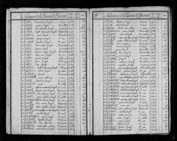 LILLE (ST SAUVEUR) / TaB [1737-1792]