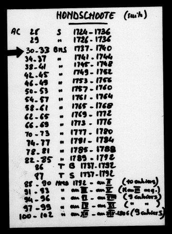 HONDSCHOOTE / BMS [1737-1746]