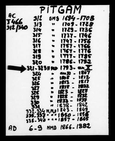 PITGAM / MD [1793-1802]