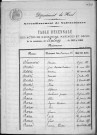 AULNOY-LEZ-VALENCIENNES / 1853-1862