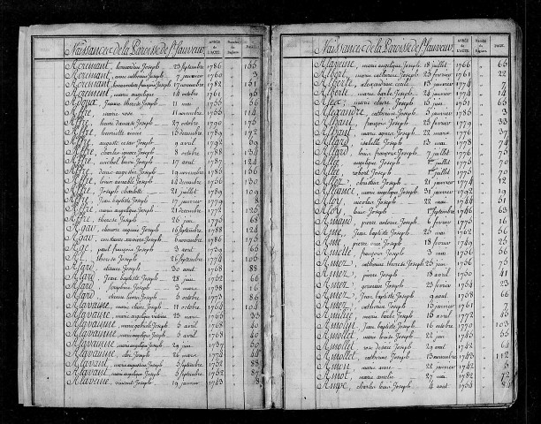 LILLE (ST SAUVEUR) / TaB [1737-1792]