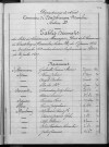 COUDEKERQUE-BRANCHE Sect D / 1873-1882