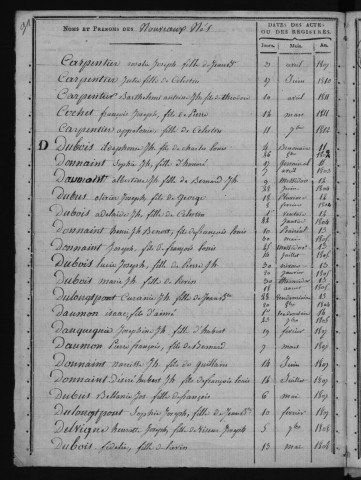 NOYELLES-SUR-SELLE / 1802-1812