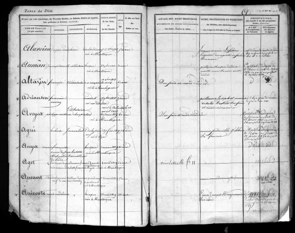 DUNKERQUE / 3Q - 246 / 7 [1818 - 1820] communes rurales