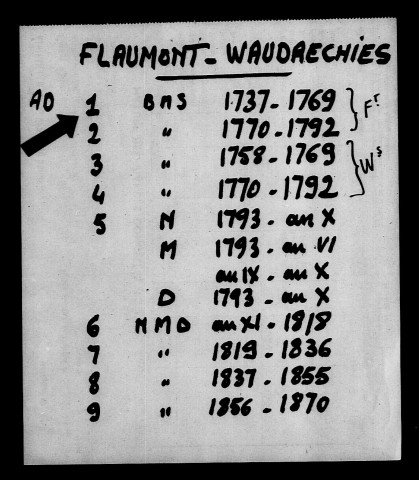 FLAUMONT-WAUDRECHIES / BMS [1737-1769]
