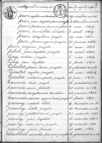 AUBENCHEUL-AU-BAC / 1802-1812