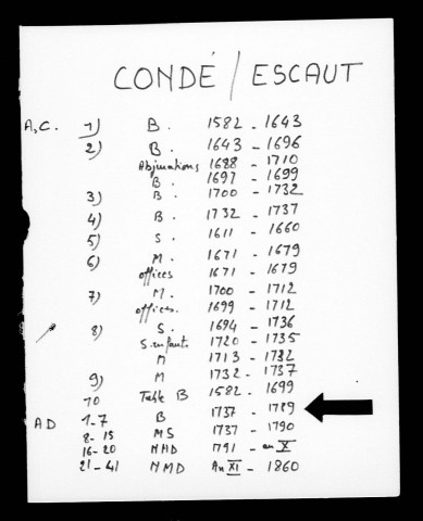 CONDE-SUR-L'ESCAUT / B [1768-1789]