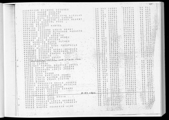 1938 : TOUS BUREAUX (M-Z)