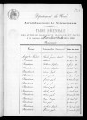 WAVRECHAIN-SOUS-FAULX / 1853-1862