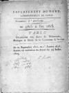 AULNOY-LEZ-VALENCIENNES / 1802-1812